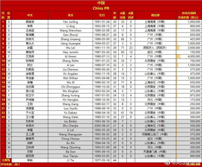 现在我只考虑以很好的方式完成2023年的这两场比赛，就是这样。